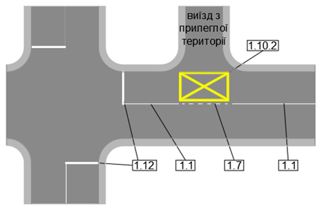 Схема розмітки 1.1, 1.7, 1.10.2, 1.12