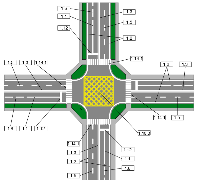 Схема розмітки 1.1, 1.2, 1.3, 1.5, 1.6, 1.10.3, 1.12, 1.14.1