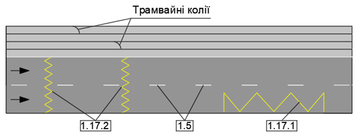 Схема розмітки 1.5, 1.17.1, 1.17.2